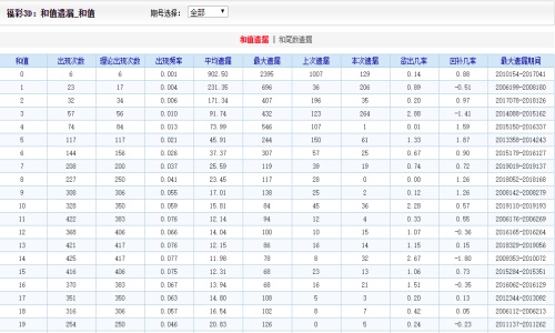 二四六王中王香港资料,系统化评估说明_复古版94.697