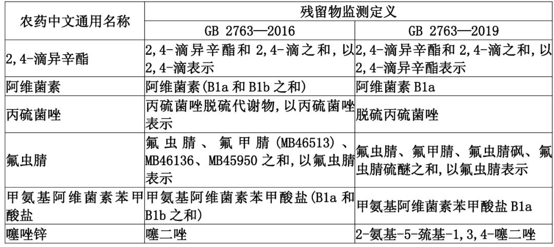 六盒宝典精准资料期期精准,精细解答解释定义_专家版11.867