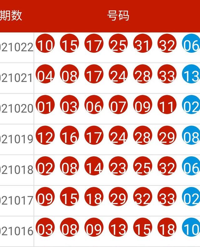 2024新奥历史开奖记录85期,实地解析数据考察_Superior97.16