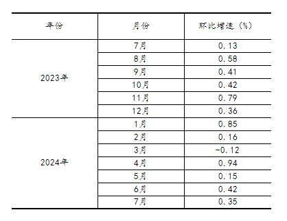 2024全年資料免費大全,数据整合执行策略_标准版82.492