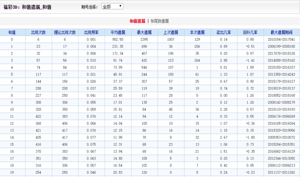 4933333凤凰开奖结果,科学依据解释定义_专家版62.177