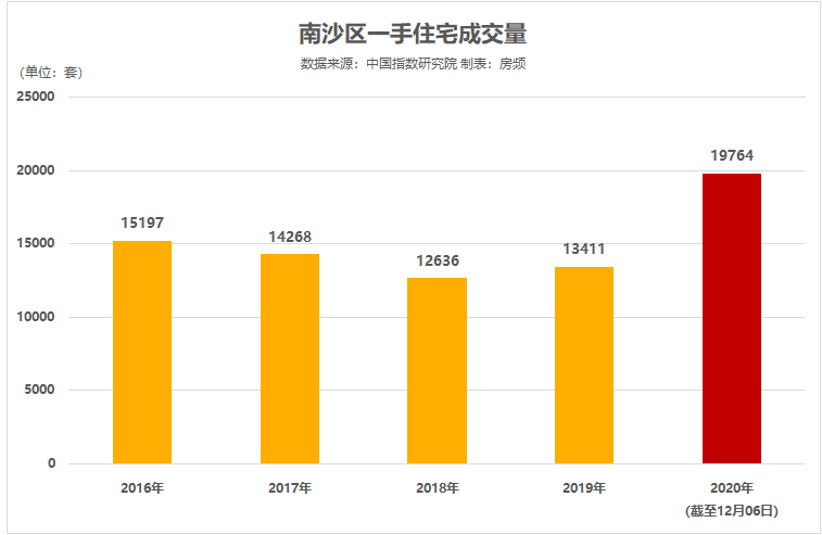 香港正版资料大全免费,实地考察数据分析_DP13.420