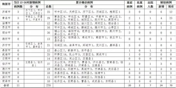 全球疫情最新病例通报及应对策略