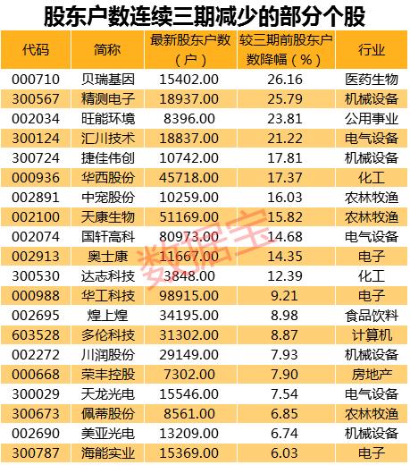 贝瑞基因最新进展，引领基因科技新时代的先锋力量