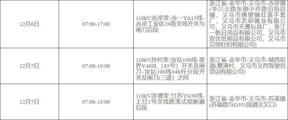 义乌限电通知最新动态，共筑绿色未来应对能源紧张挑战