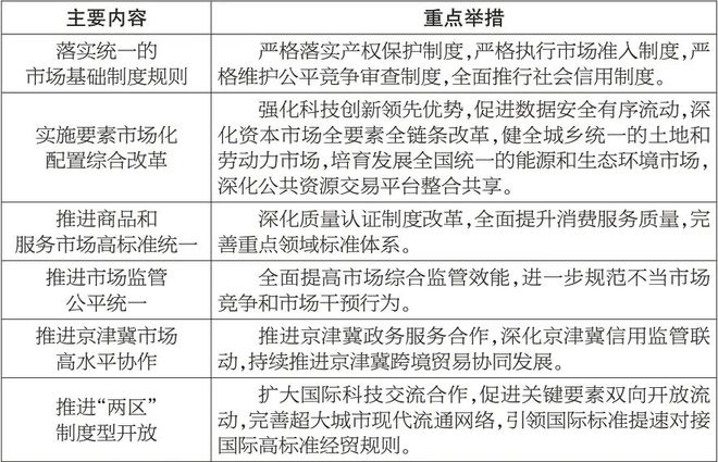 2024全年资料免费大全功能,深层数据计划实施_L版52.227