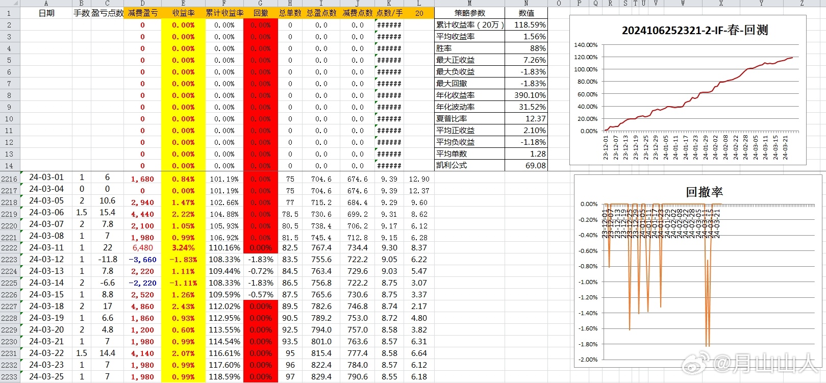 2024新奥历史开奖记录公布,高效方法解析_LE版36.834