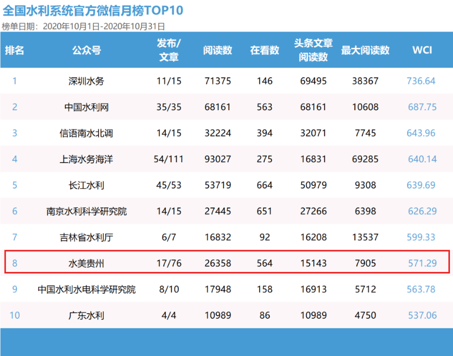 2024新澳门天天开奖免费资料大全最新,科学数据评估_钱包版59.940