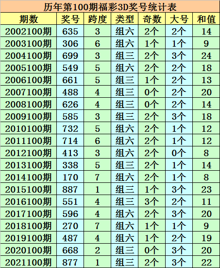 新澳门一码一码100准确,高速计划响应执行_探索版47.221