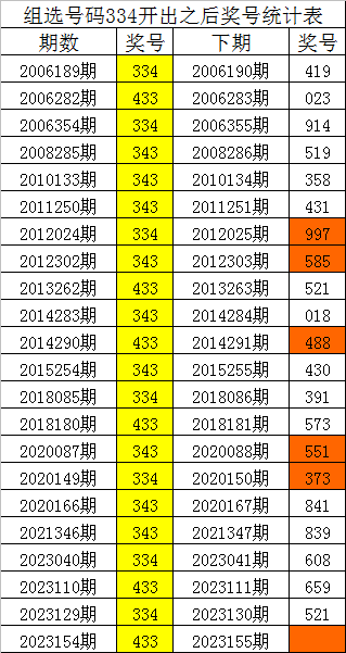 系使再 第71页