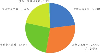 新澳六叔精准资料大全,专家评估说明_探索版38.896