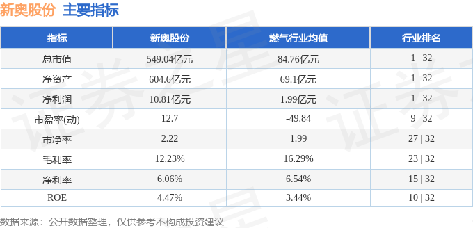 新奥码开奖结果查询,精确数据解释定义_3D45.606