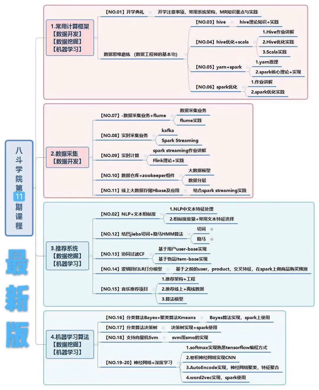 经过五年 第70页