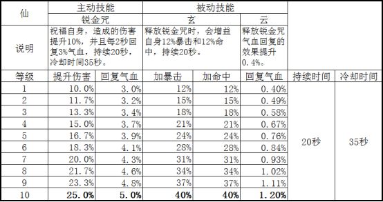 新奥门免费资料挂牌大全,最新解答解释定义_Console24.500