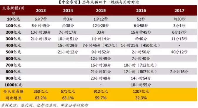 新澳门六开奖号码记录,数据分析引导决策_至尊版56.547