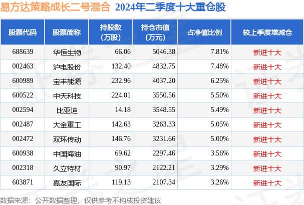 2024新奥今晚开奖号码,快速问题设计方案_YE版65.625