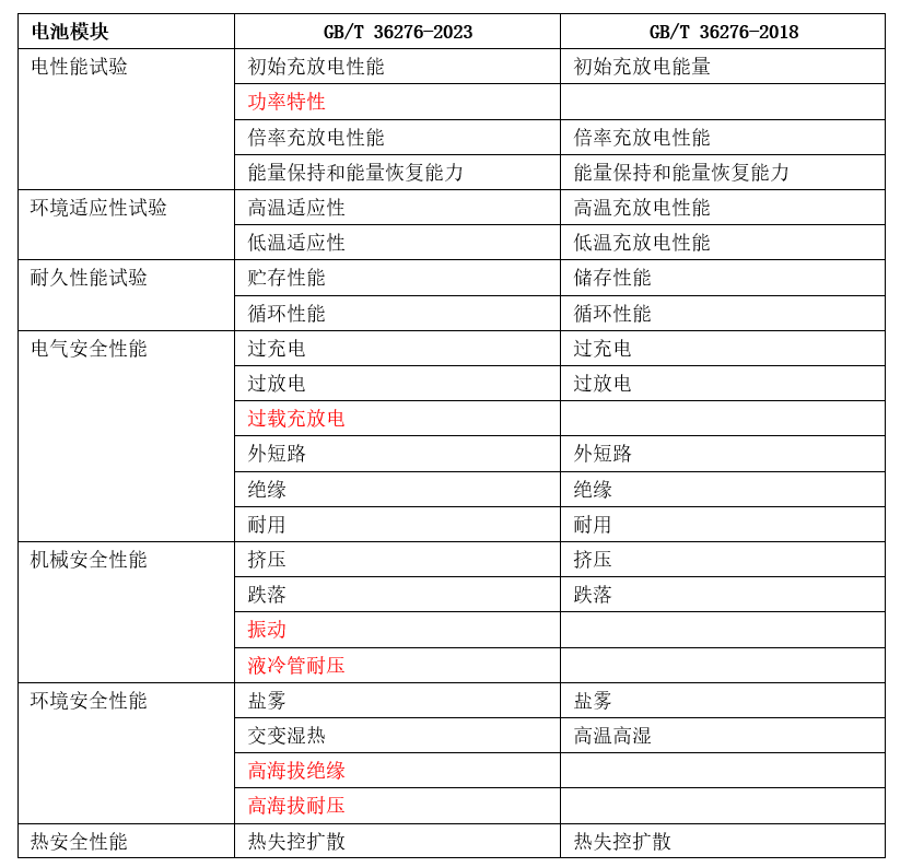 新澳门今晚开奖结果号码是多少,最新答案解释落实_标准版12.782