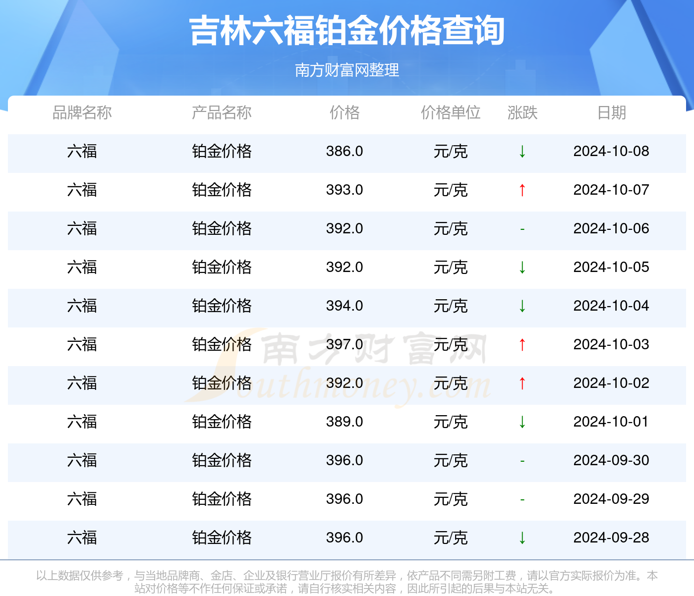 2024年今晚澳门特马,数据整合方案实施_标准版88.773