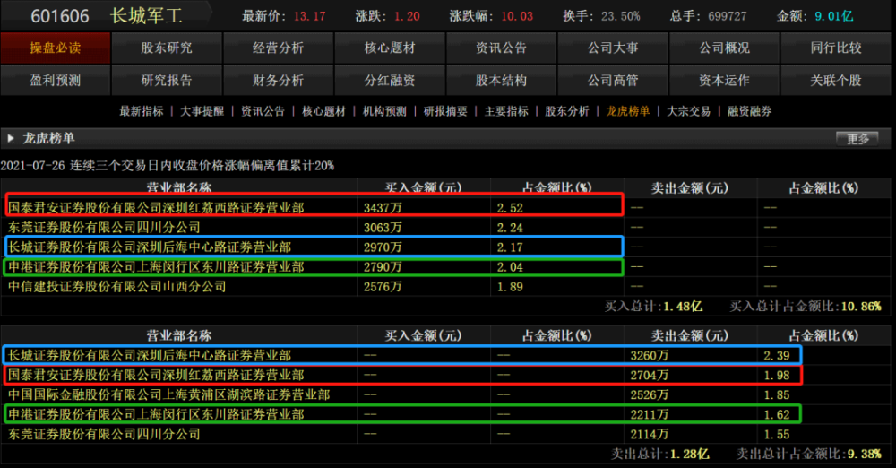 2025军残涨幅最新消息,可靠解析评估_投资版38.305