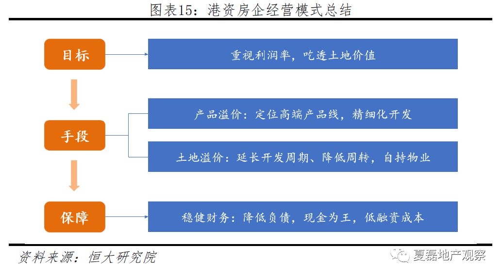 用龙头 第71页