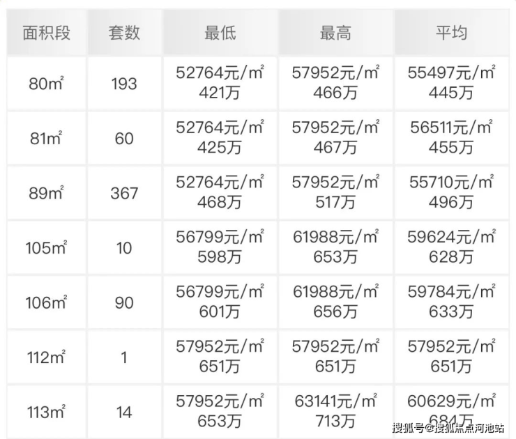 2024澳门六开彩开奖号码,深层设计解析策略_iPad60.369