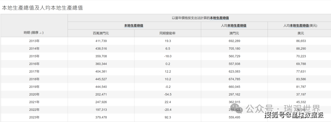 7777788888澳门开奖2023年一,实地数据评估设计_Advance69.593