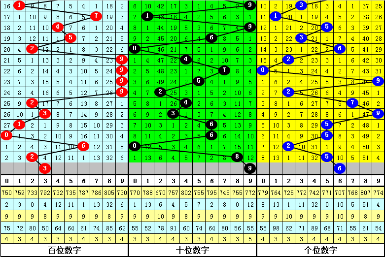 新澳门十码中特期期准,权威评估解析_BT13.370