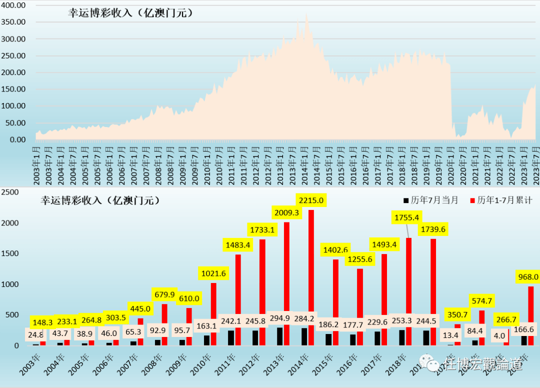 7777788888澳门开奖2023年一,多元化策略执行_探索版91.769