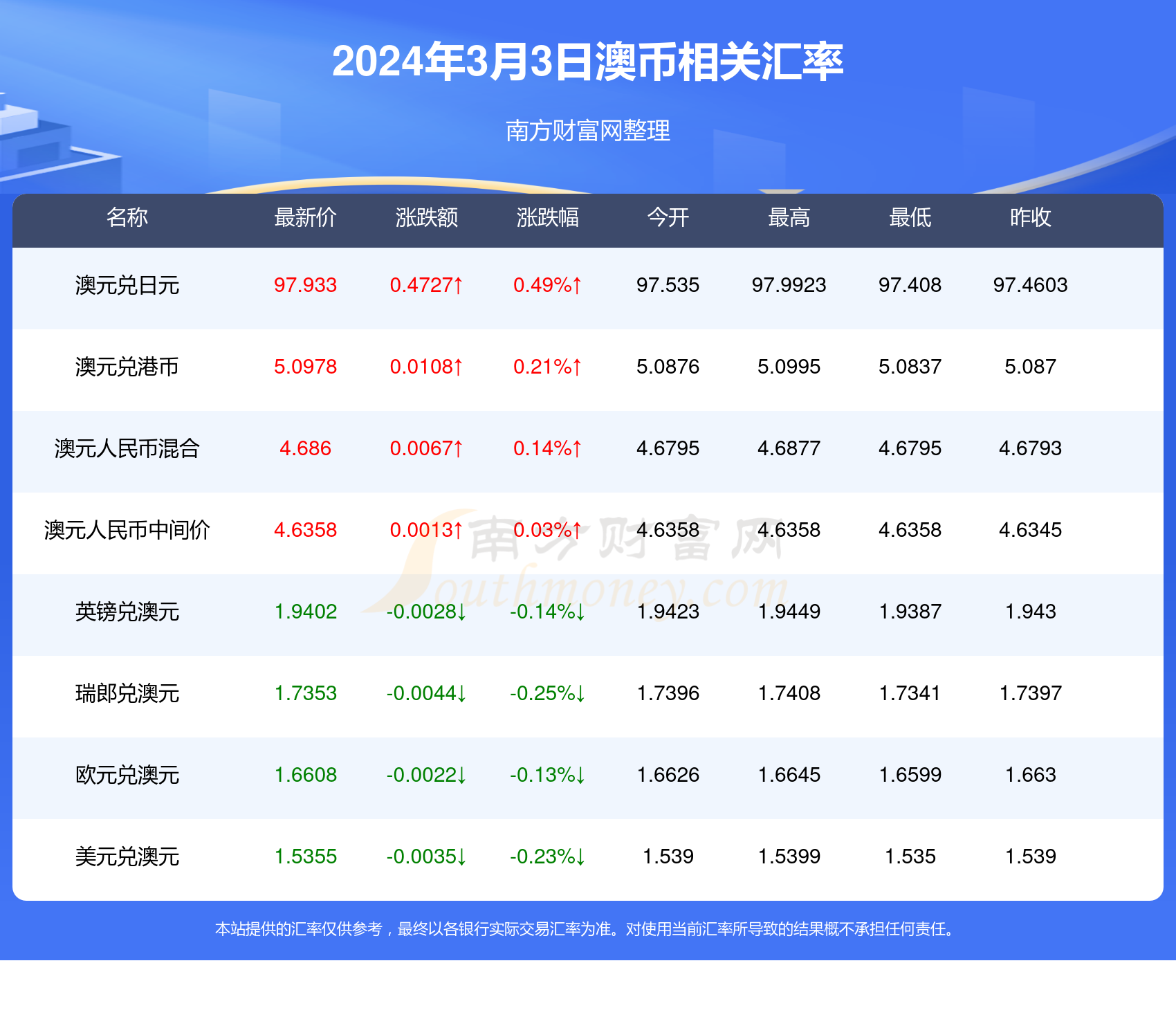 2024年新澳开奖结果,深层数据应用执行_完整版69.526