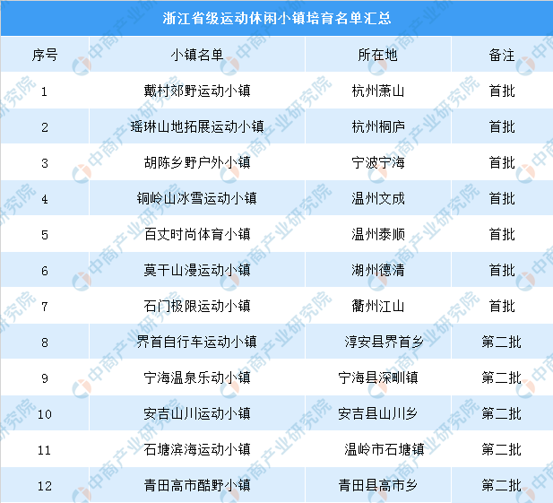 2023年澳门特马今晚开码,实地分析考察数据_set27.547