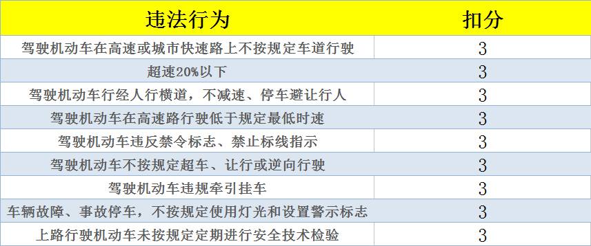 交规最新扣分详解，安全驾驶必备知识