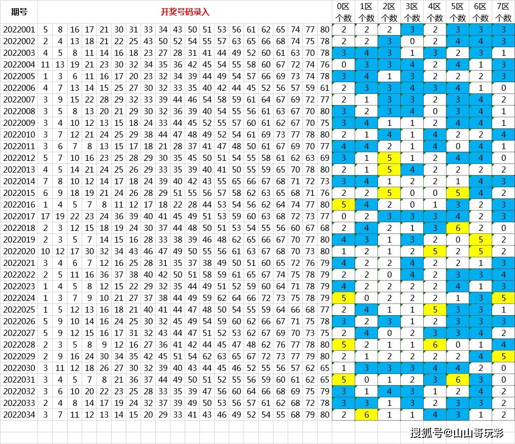 新澳门六开奖号码记录33期,动态说明分析_高级款96.250