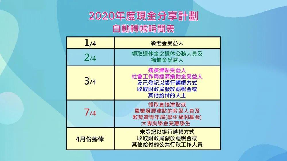 新澳门天天彩资料免费,广泛的解释落实支持计划_标配版18.152