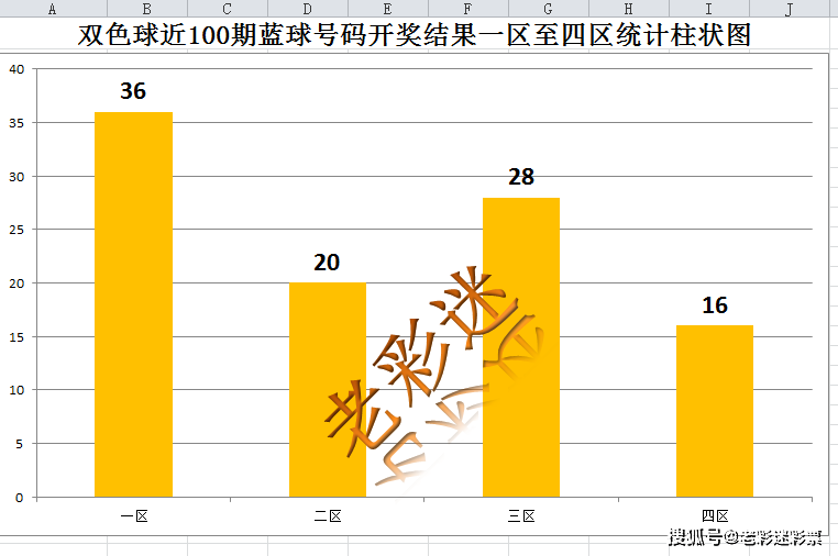 旧澳门开奖结果2024开奖记录,实地执行分析数据_ChromeOS12.11