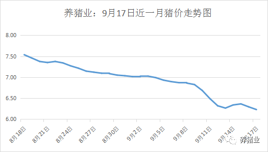 初级加 第68页