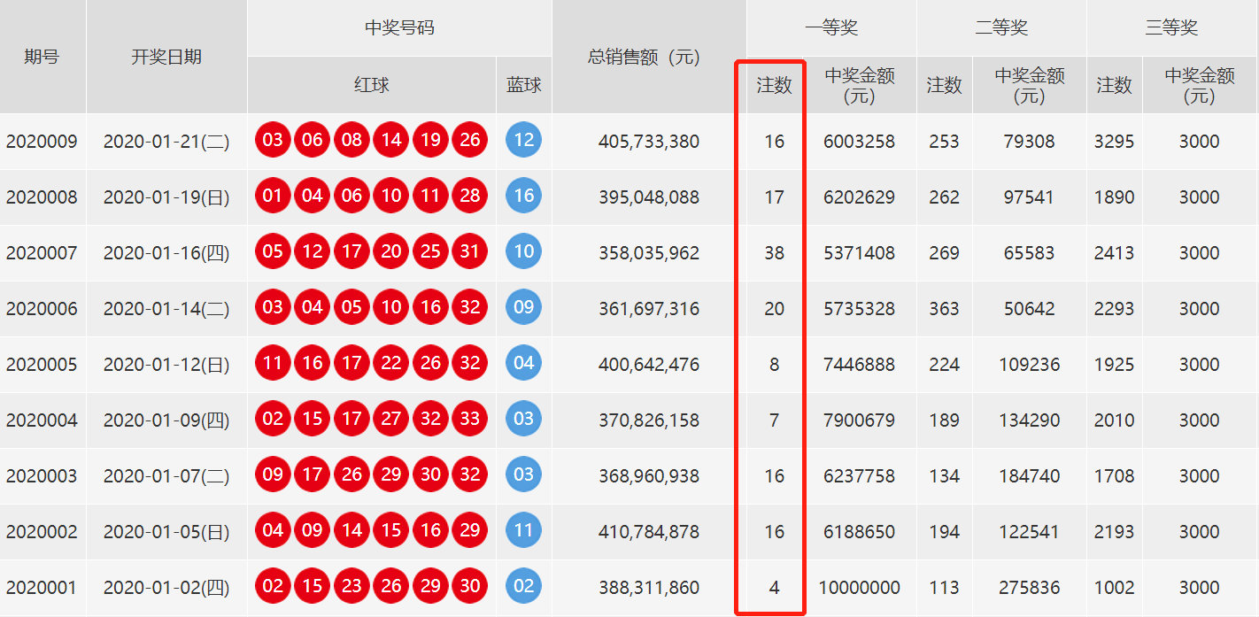 新澳门开奖结果+开奖号码,深入数据应用执行_粉丝版78.894