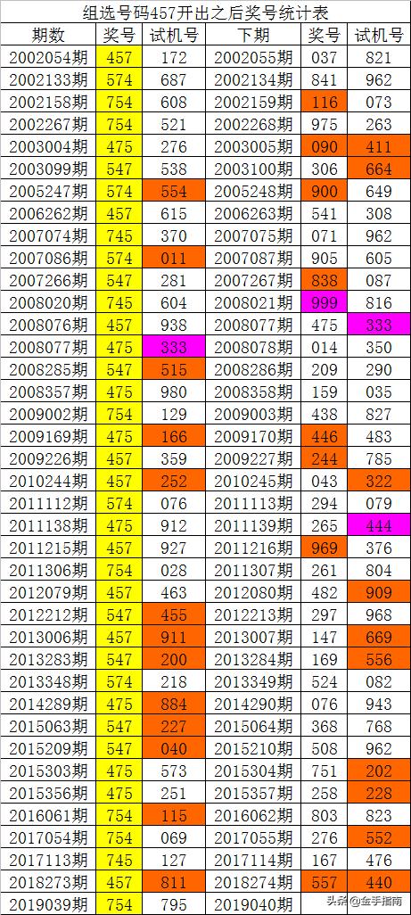 014975cm港澳开奖查询,实践性执行计划_冒险款25.123