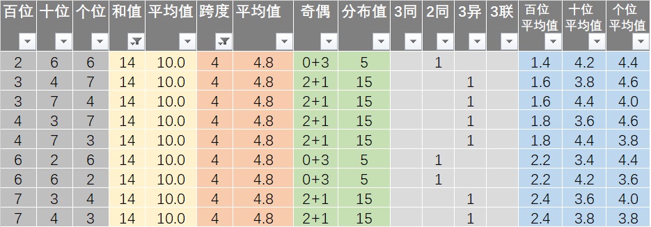 新澳天天彩正版资料的背景故事,数据设计驱动策略_Console30.183