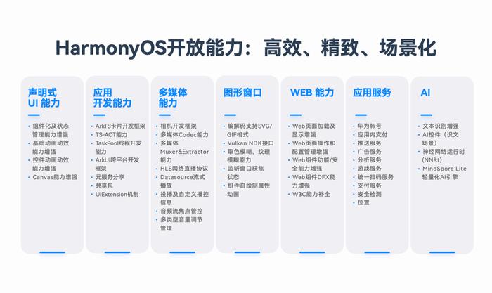 新澳门资料免费精准,高速响应策略解析_Harmony64.950