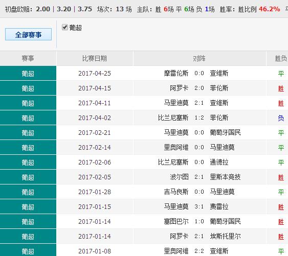 132688ccm澳彩开奖结果查询最新,连贯方法评估_SE版40.936