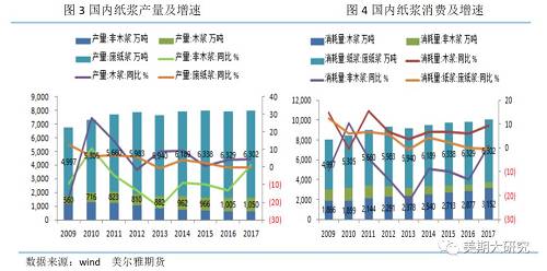 今日纸浆最新报价与市场动态深度解析