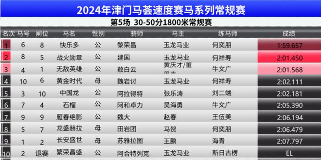 奥门开奖结果+开奖记录2024年资料网站,持久性执行策略_tool13.145