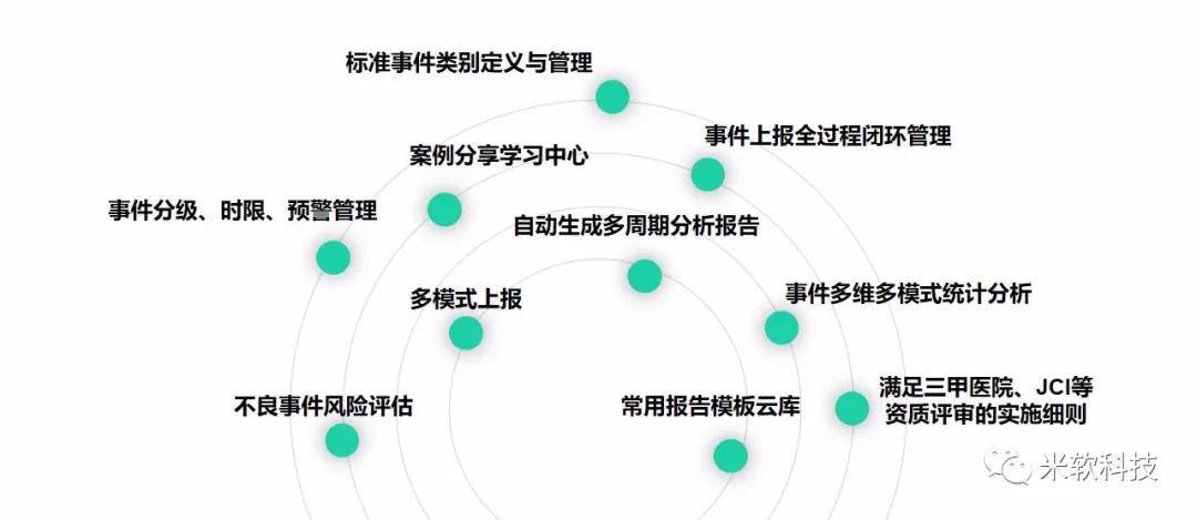 014975cm港澳开奖结果查询今天,结构化评估推进_OP40.175