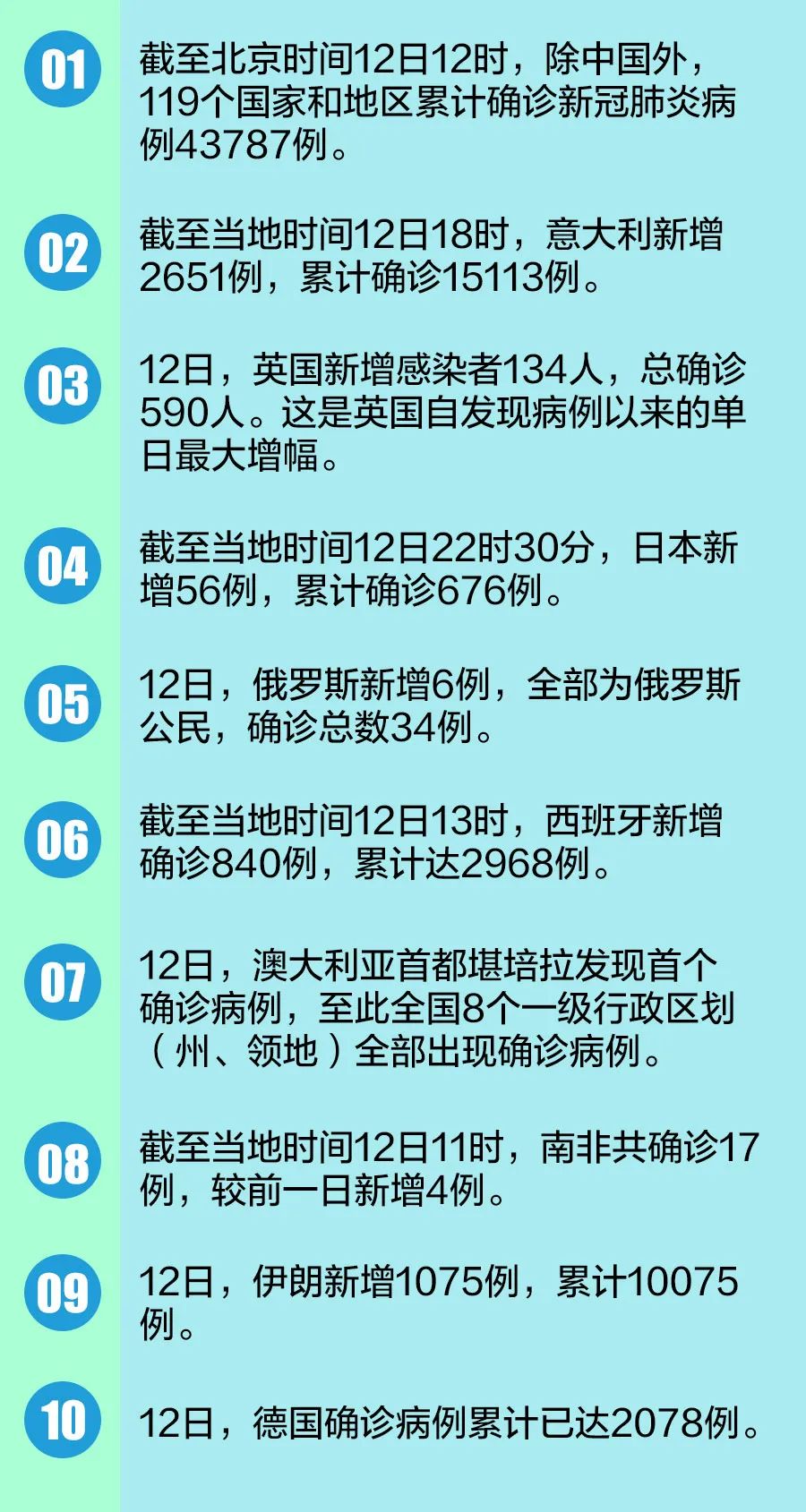 2024年12月7日 第73页