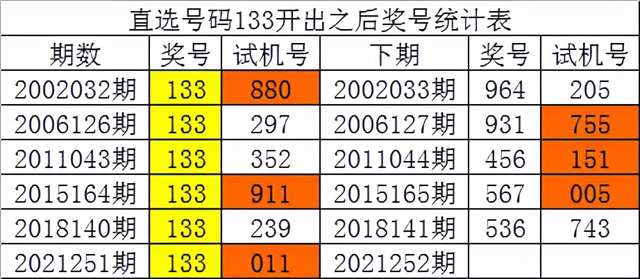 白小姐四肖四码100%准,实地考察数据解析_开发版13.597