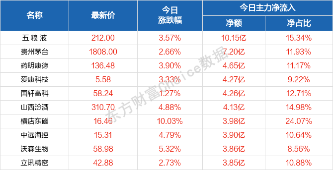 2004新澳门天天开好彩大全正版,迅捷解答计划落实_Gold89.203