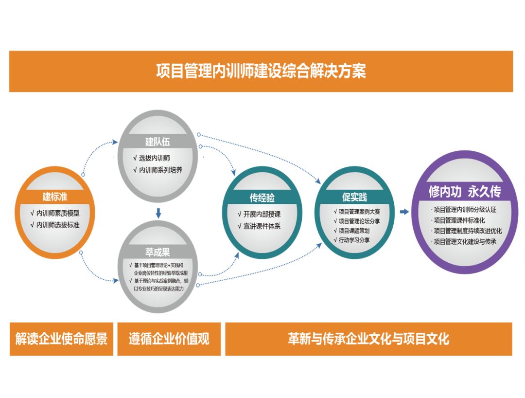 澳门正版资料大全资料生肖卡,项目管理推进方案_UHD54.169