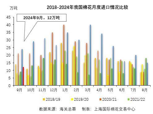 2024新澳天天开奖免费资料大全最新,动态解析说明_watchOS19.227