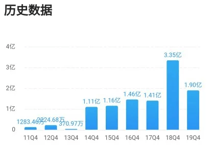 澳门6合开奖结果+开奖记录,深度数据解析应用_1080p80.542