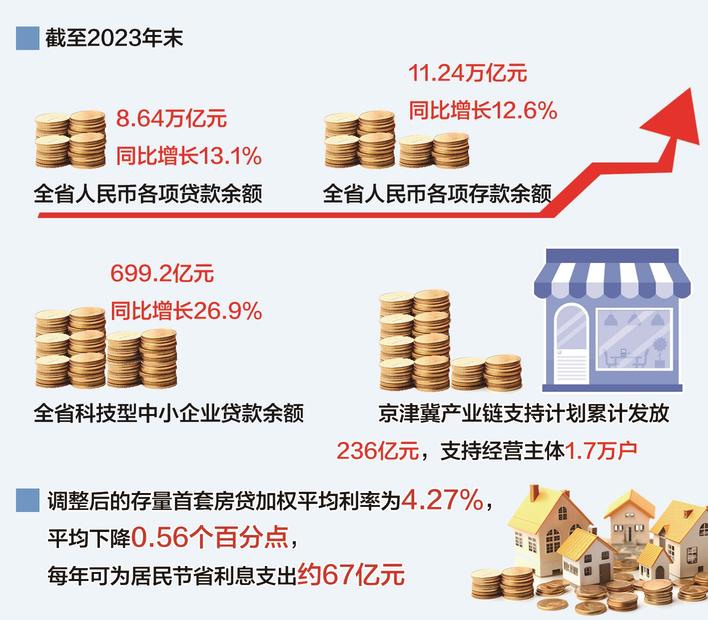 最新贷款总额，经济引擎推动力与社会影响深度探讨